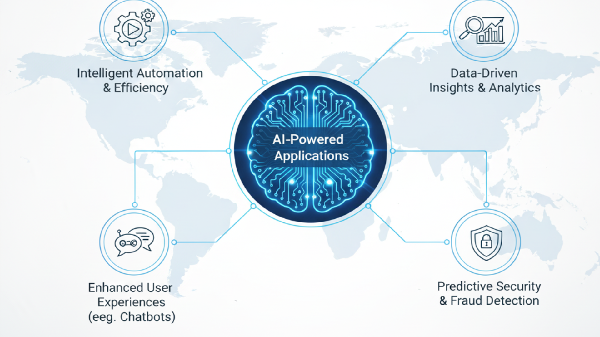 AI-Powered Applications