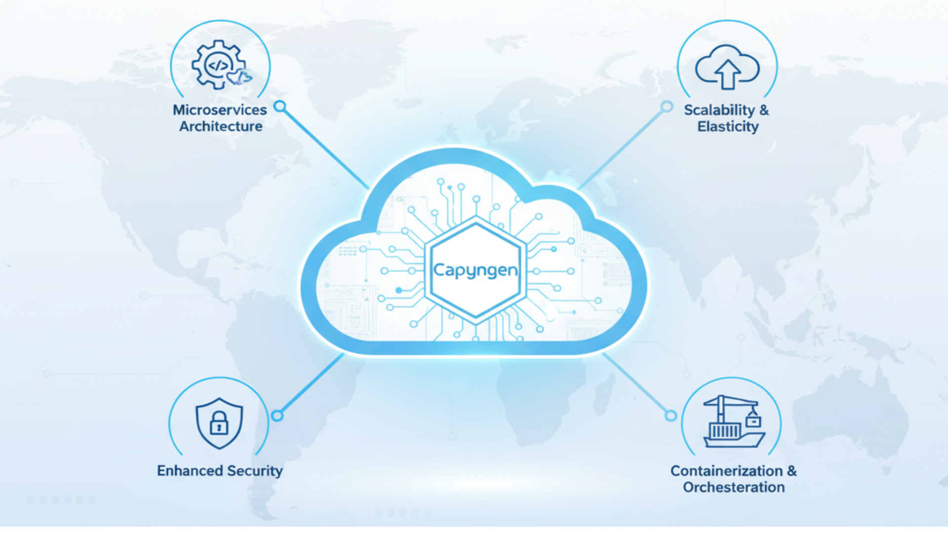 Cloud-Native Applications