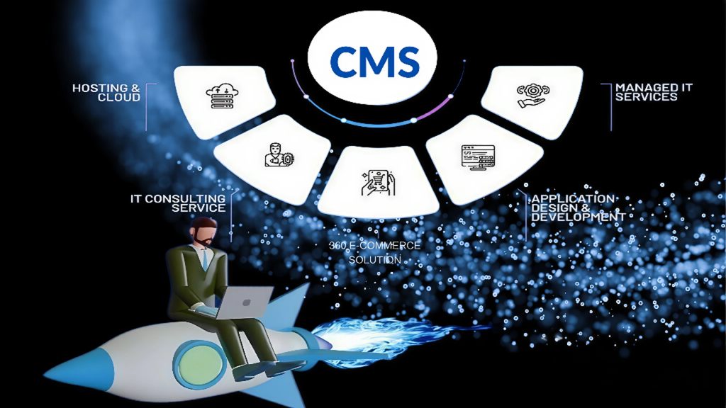 CRM Management Services – India’s Best CRM Software Solution Provider