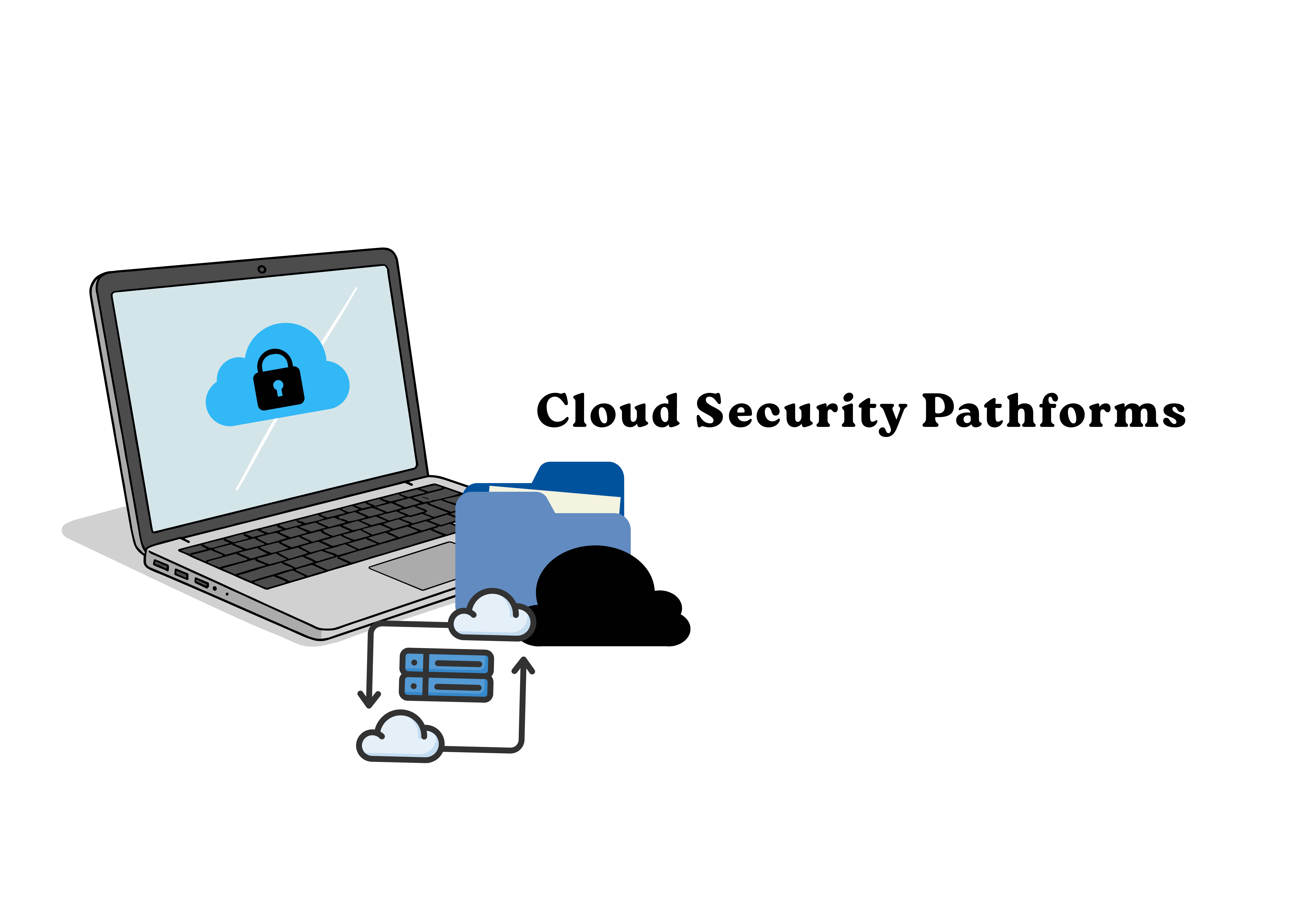 Cloud Security Platforms (AWS, Azure, GCP)