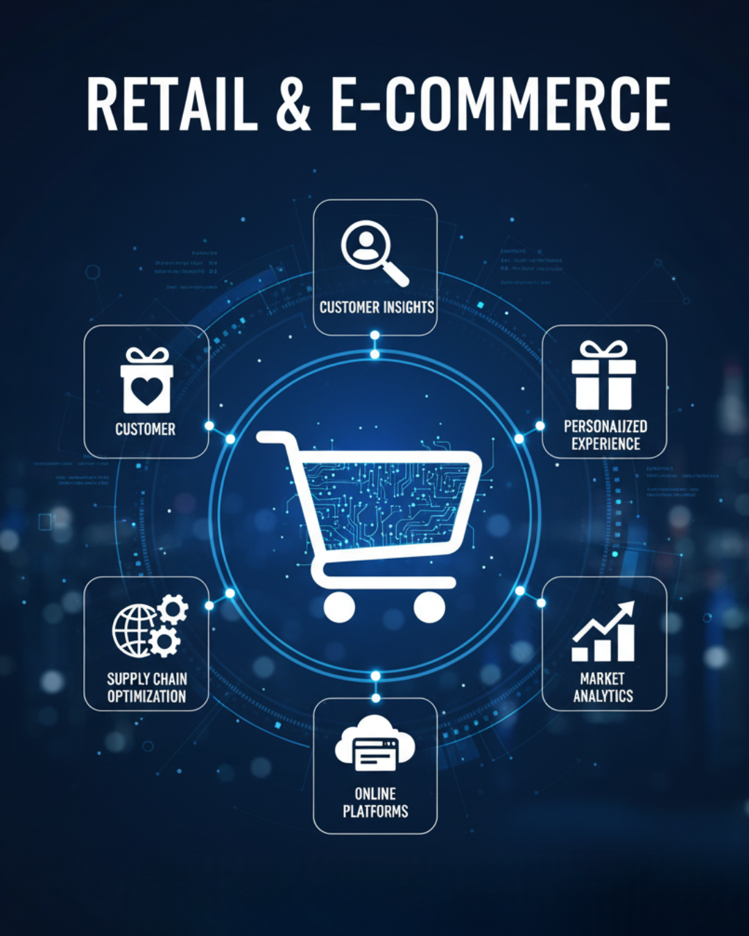 Retail & E-Commerce
