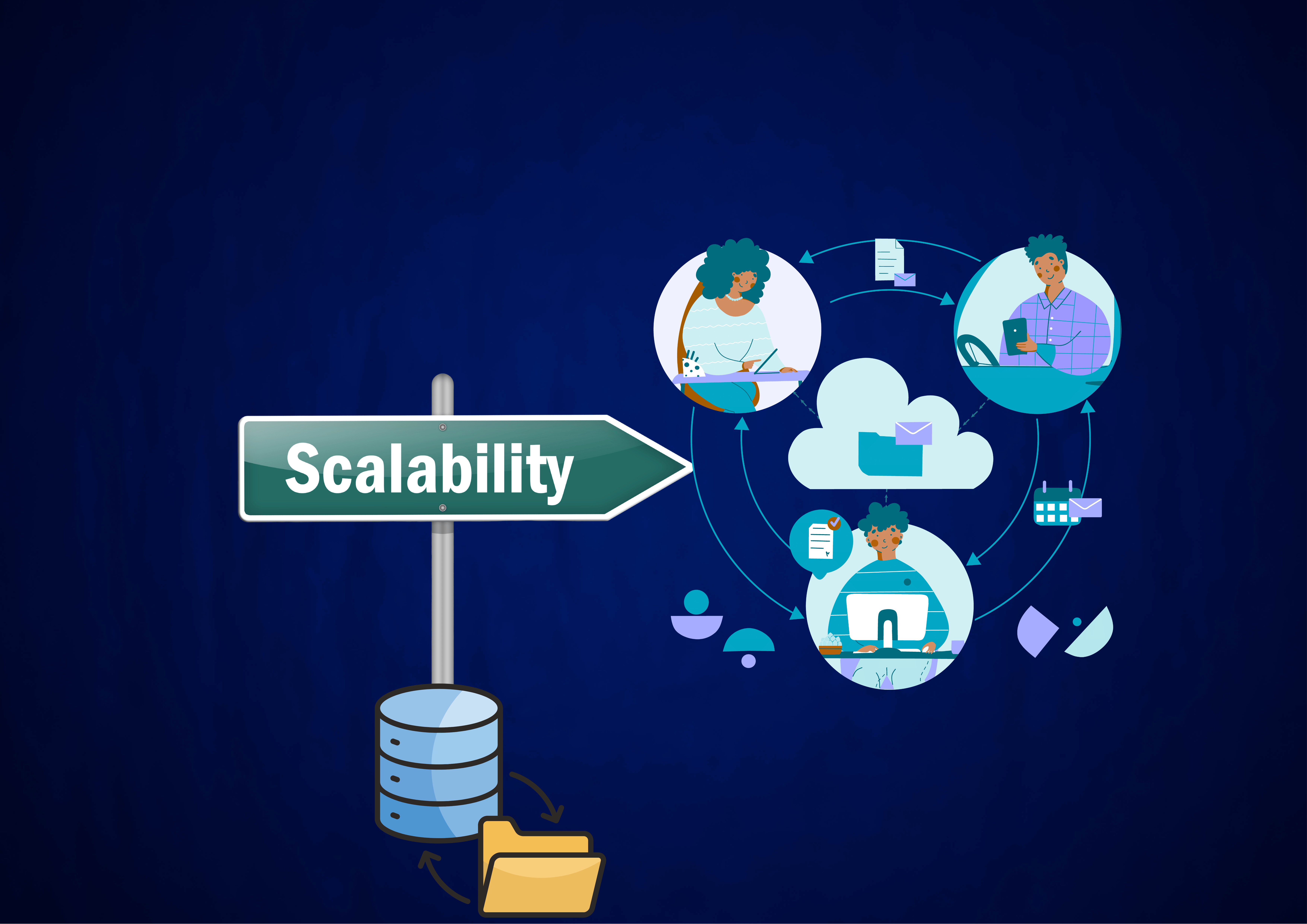 Scalability