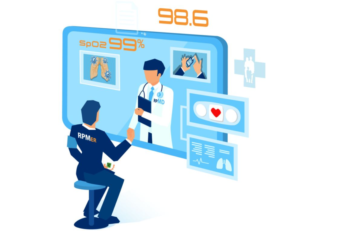 Patient Management Systems