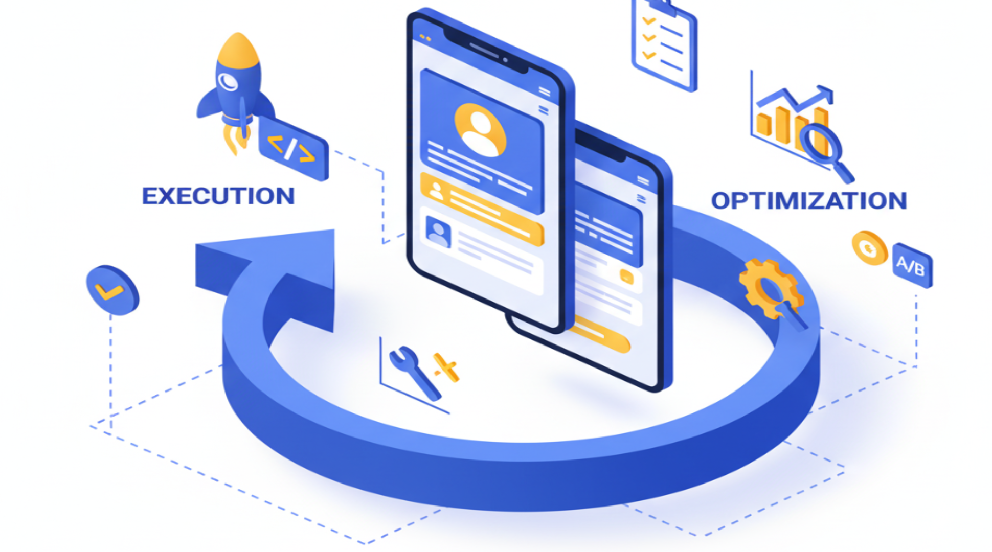 Execution & Continuous Optimization