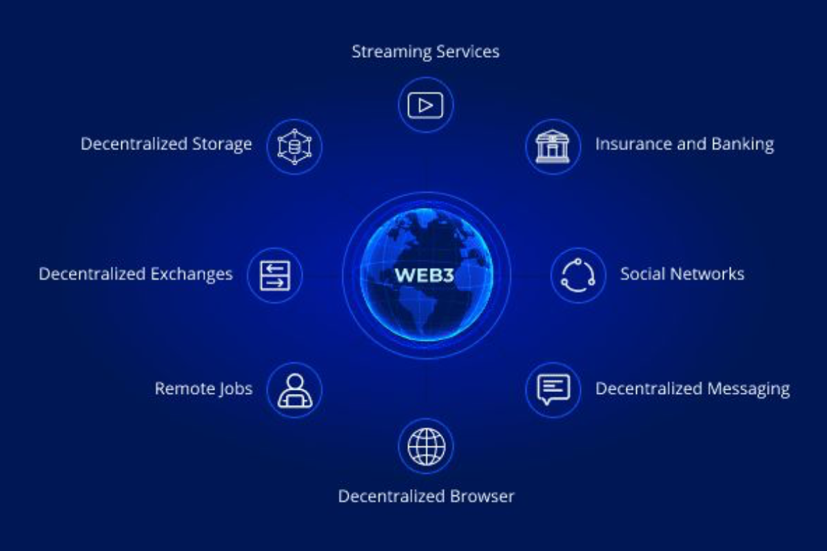 Web3 & InsurTech Solutions