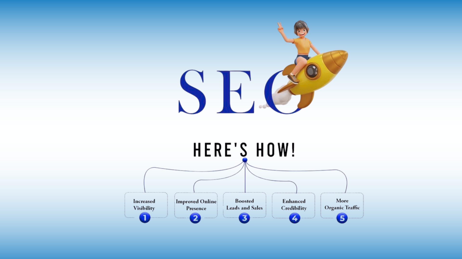 Best SEO Company in India | Professional AI SEO Services